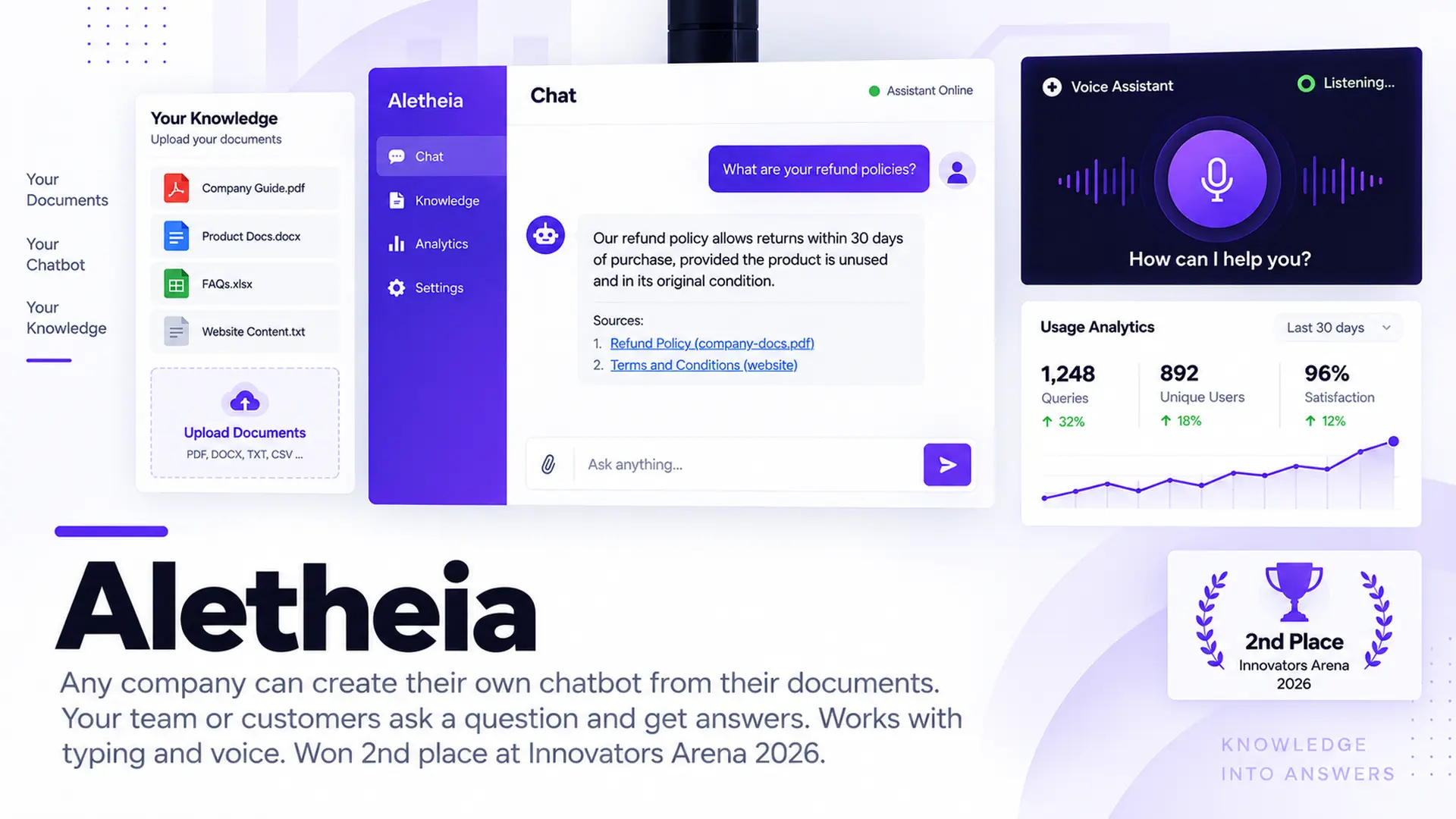 Aletheia - Chatbot platform, 2nd place Innovators Arena 2026
