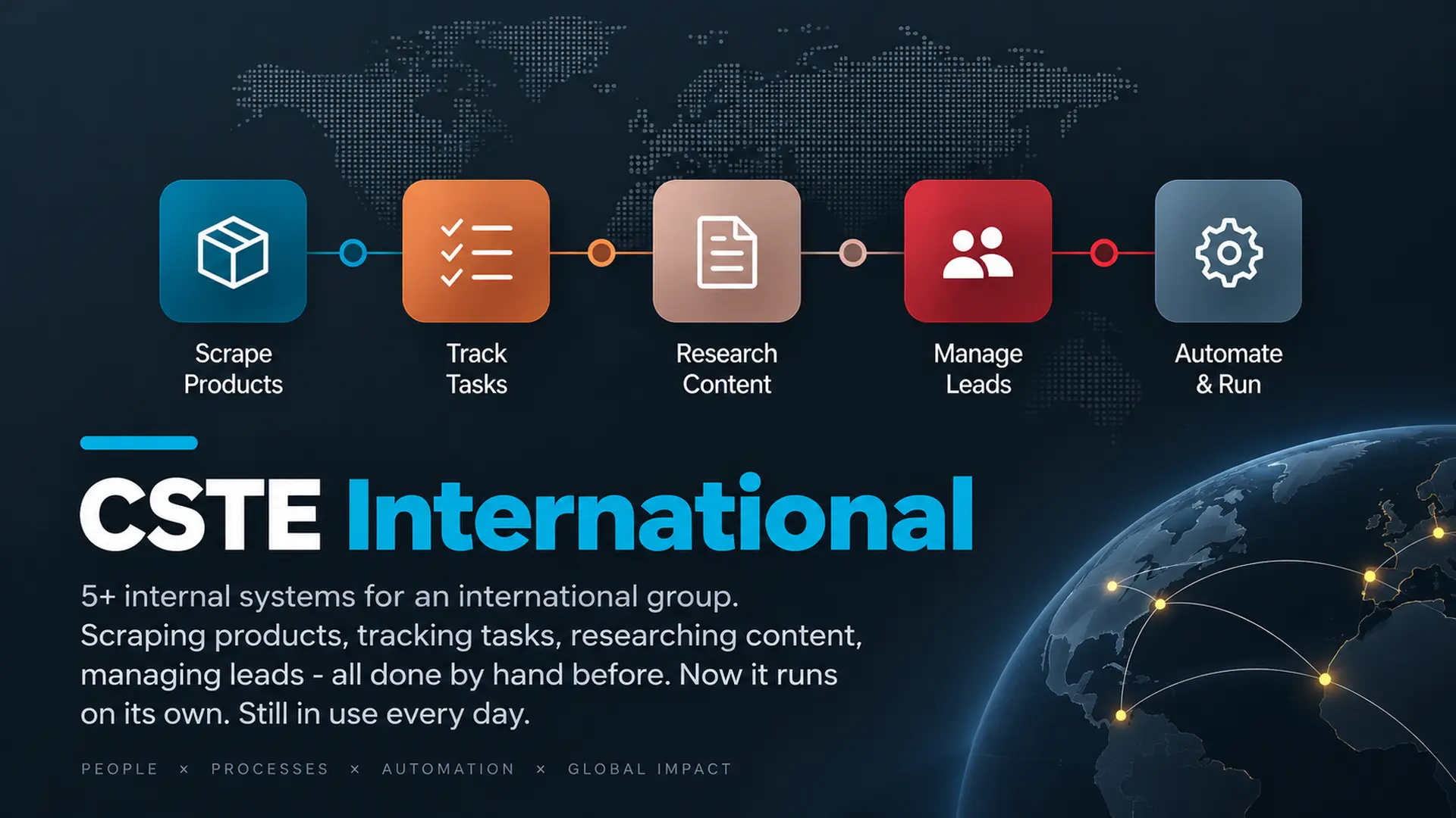 CSTE International - Internal automation systems
