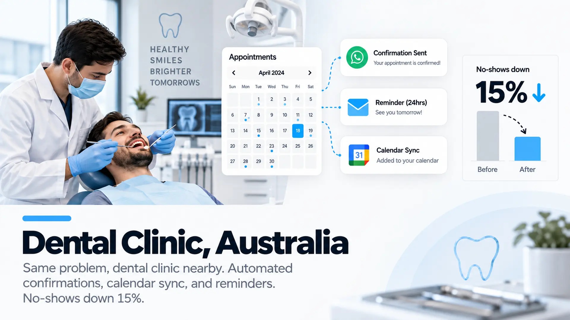 Dental Clinic Australia - Appointment automation