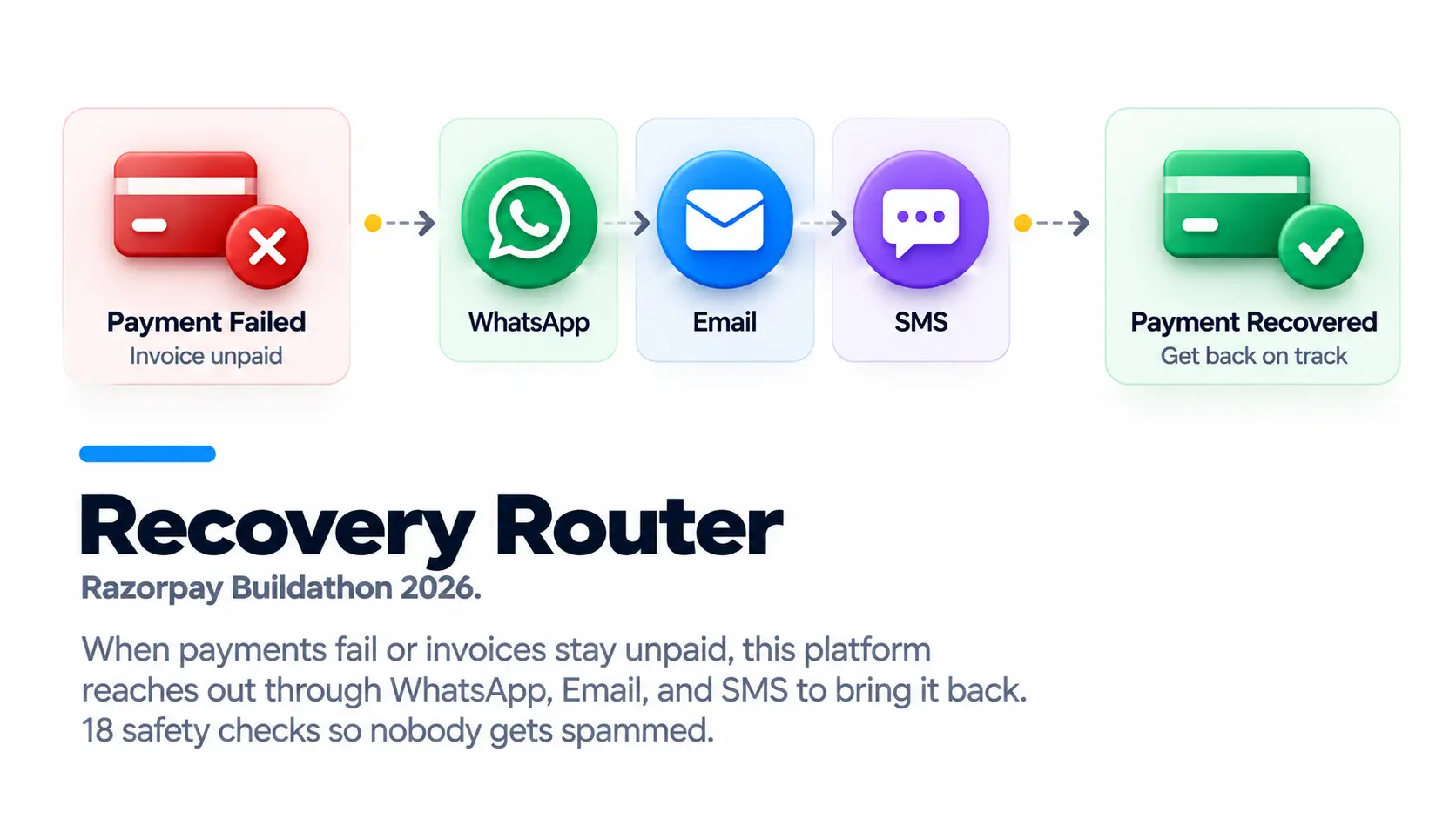 Recovery Router - Razorpay Buildathon 2026